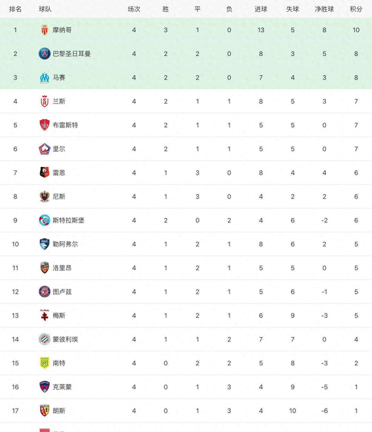 WELLBET-从法甲开始的成神之路笔趣阁  第2张